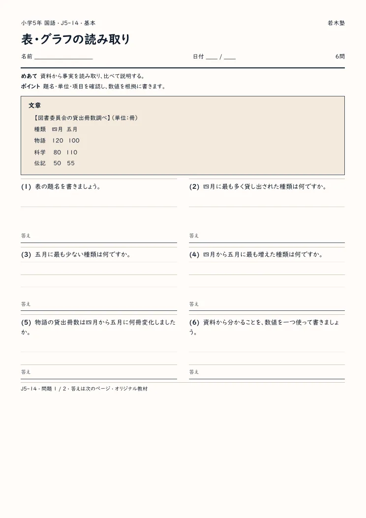 表・グラフの読み取りプリントの見本
