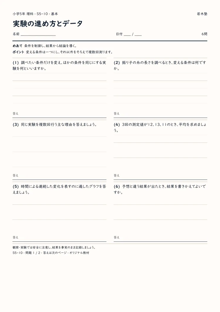 実験の進め方とデータプリントの見本