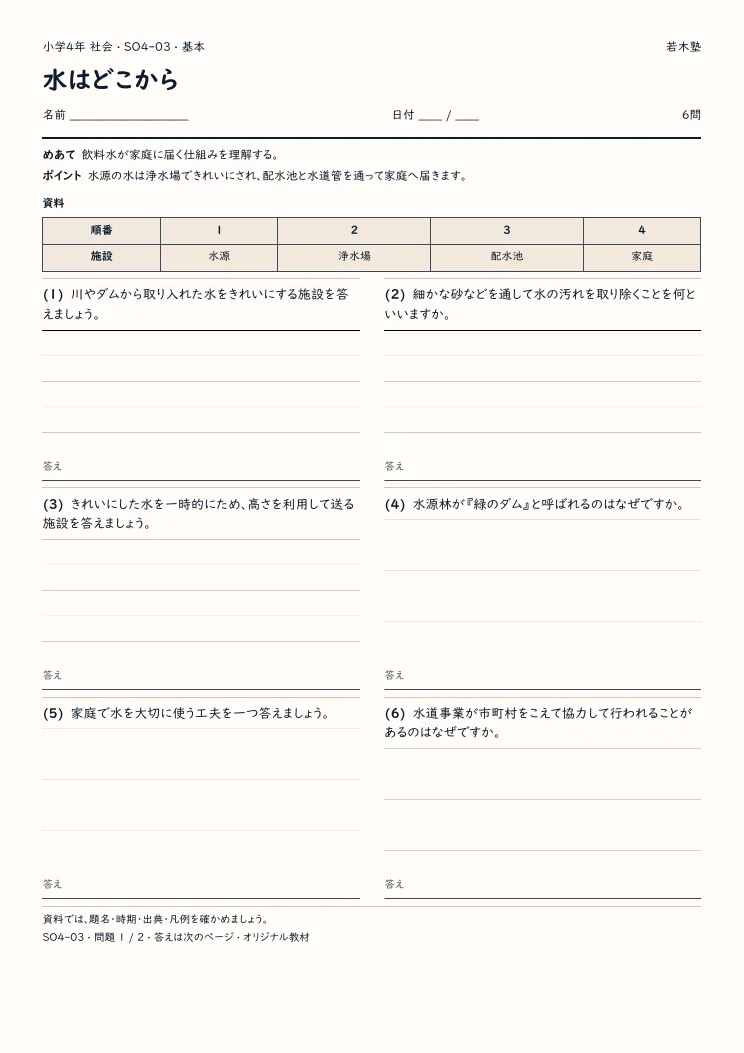 水はどこからプリントの見本